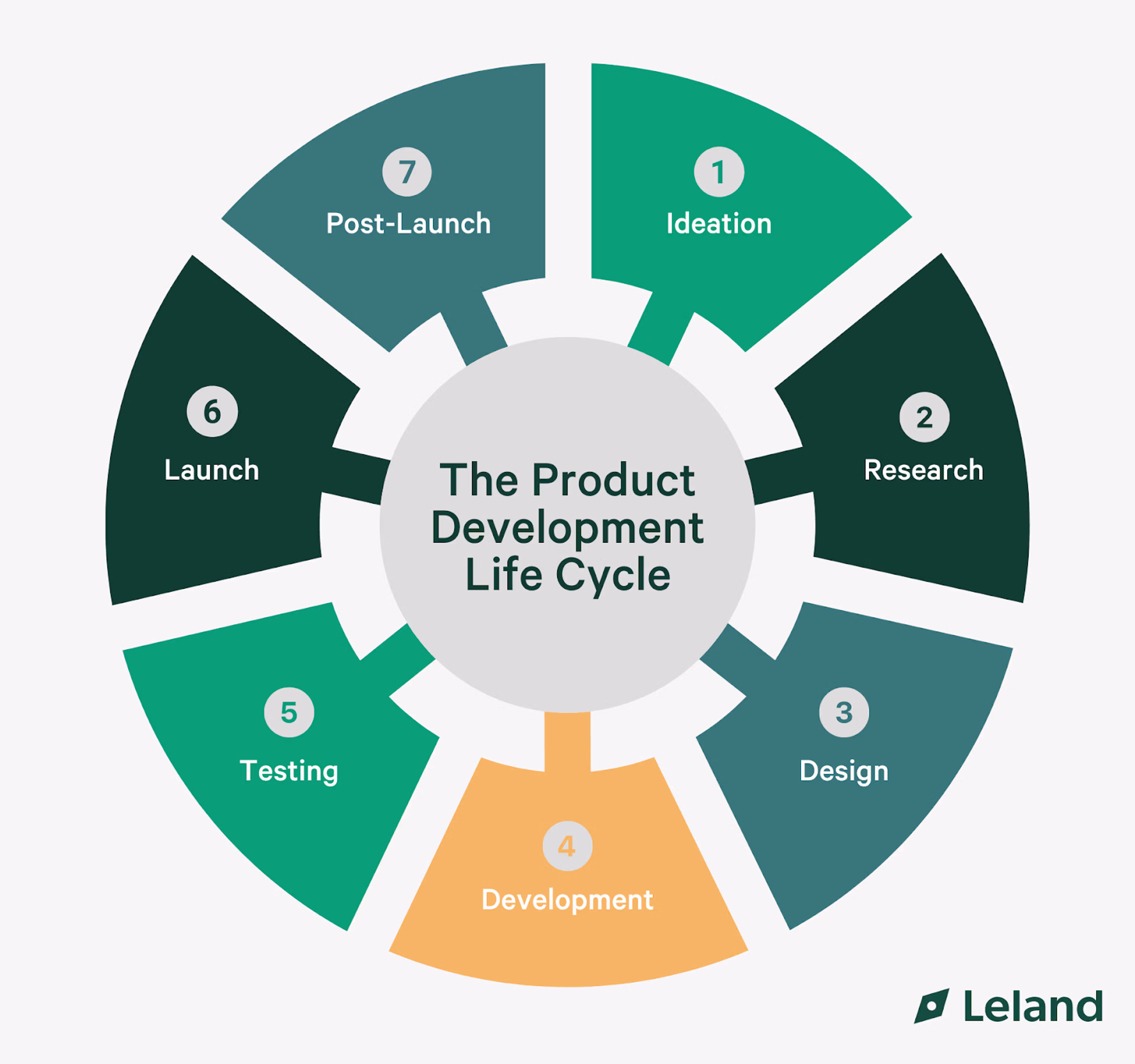 Customer Sentiment