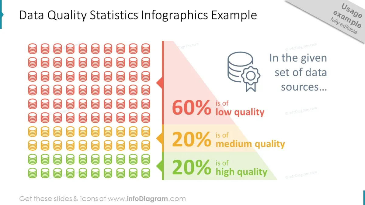 data points