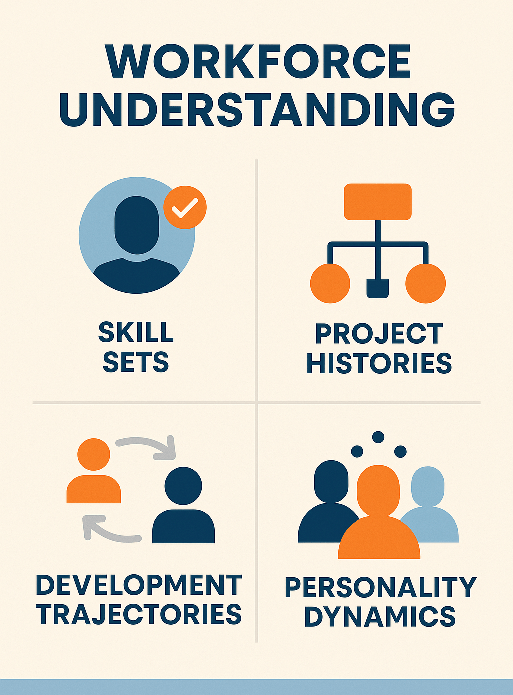 Resource Manager
